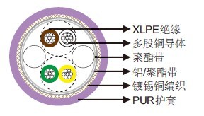 PURCAN BUS 220.25mm²