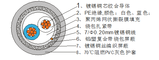 RS485-1*2*24AWG˫ߵ