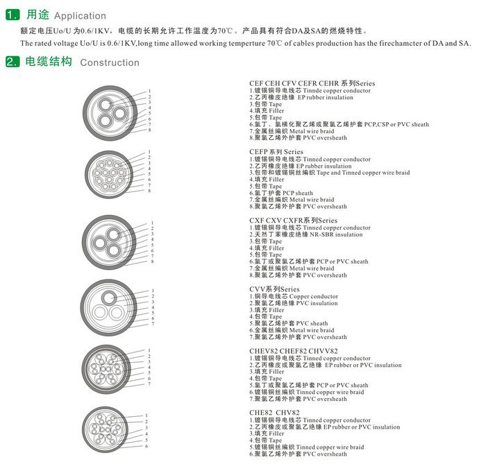 CEF82/DASACEF82/DASACXV80/SAõ