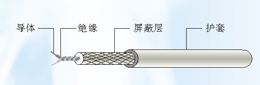 PSAV P1-105 PSAYJ P2-125ε