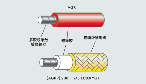 AGRP𽺾Եά֯