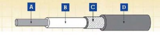 WDZ-DCEVM-125, WDZ-DCEVMP-125 1.8/3kV·