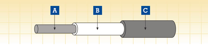 ·õ\RSJV-4GKW(F)-EN\1.8/3kV 4GKW-AXplus-DW/S EMC 1.8/3KV˫ڶоε