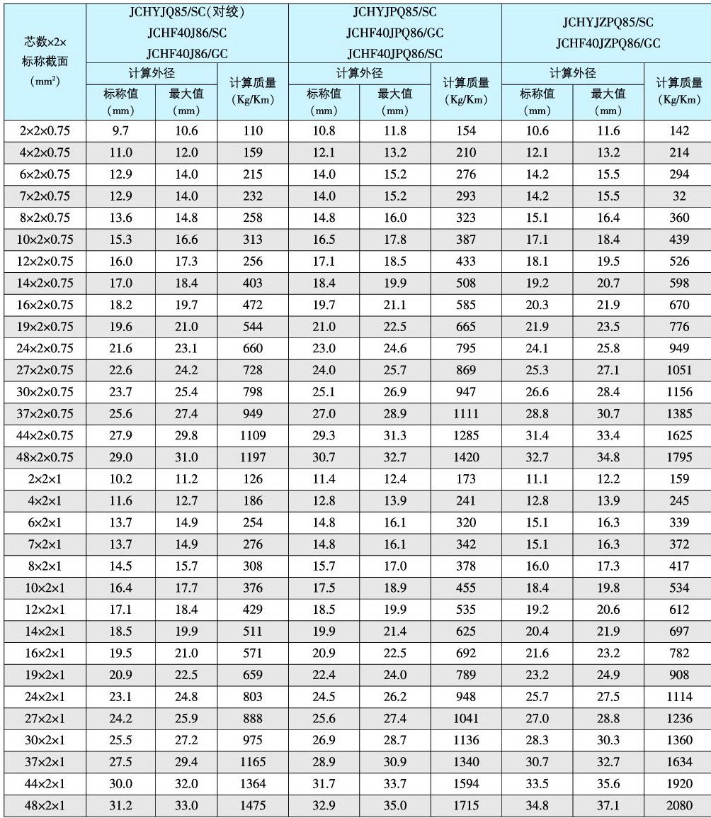 JCHYJQ85/SC JCHYJPQ85/SC JCHF40J86/SC JCHF40J86/GCͽźͨŵ