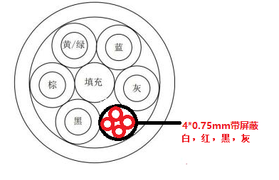 EV-105-750V-5*16+P(4*0.75)