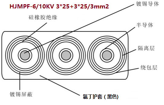 HJMPF-6/10KV 3*25+3*25/3mm2<a href='//www.rowplanting.com/www/productslist.asp?classid=3'>ѹ</a>