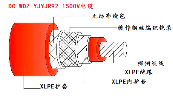  DC-WDZ-YJYJR92-1500VԴѹֱ