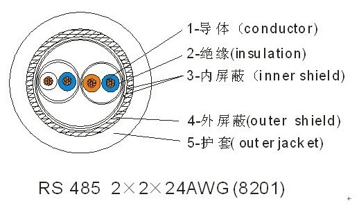 RS485-2*2*24AWG˫˫ͨѶ